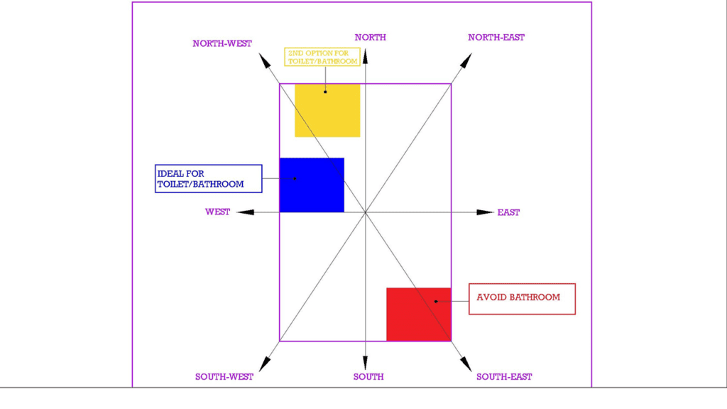 Vastu-Shastra-For-Home-Bathroom