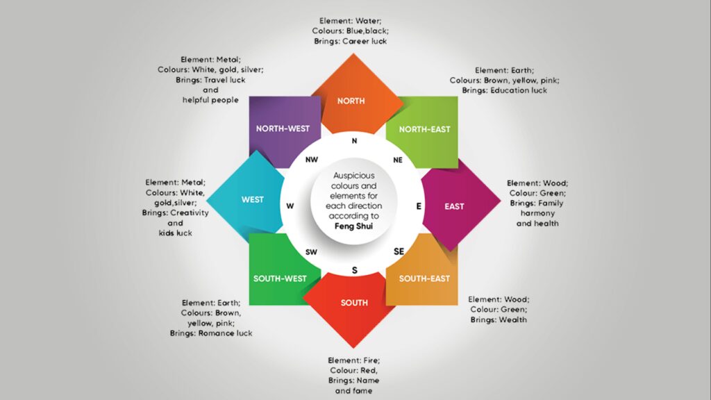 Vastu-Shastra-For-Home-Colours