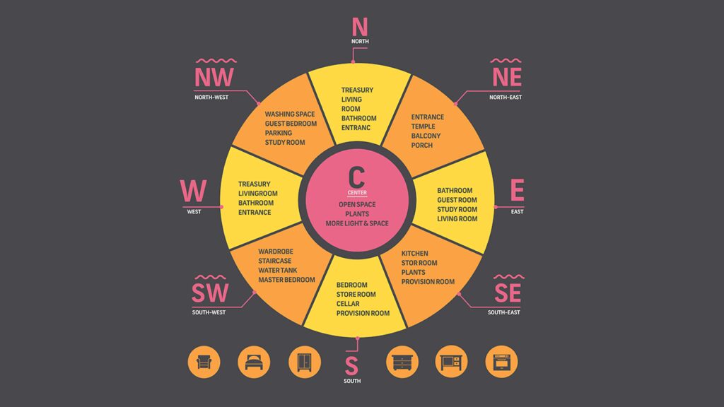 vastu-shastra-for-home