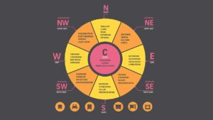 vastu-shastra-for-home