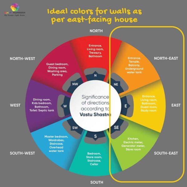 Ideal-Colors-For-Walls-As-Per-East-Facing-House-Vastu-Plan