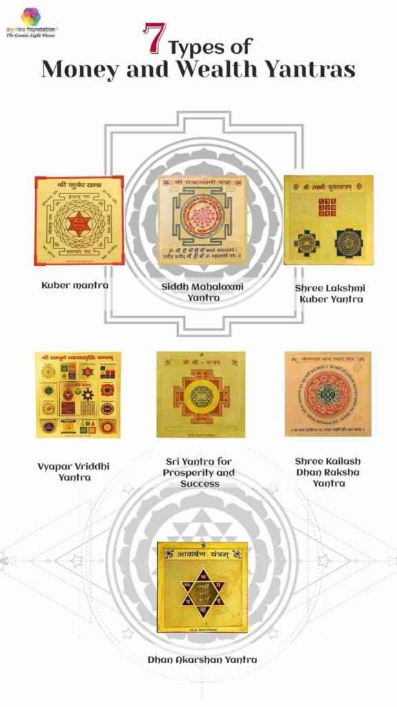 Types-Of-Money-And-Wealth-Yantras