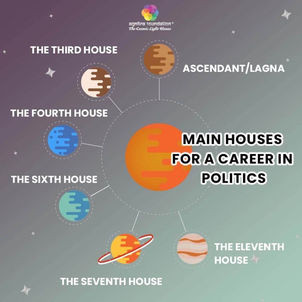 The-main-houses-for-a-career-in-politics
