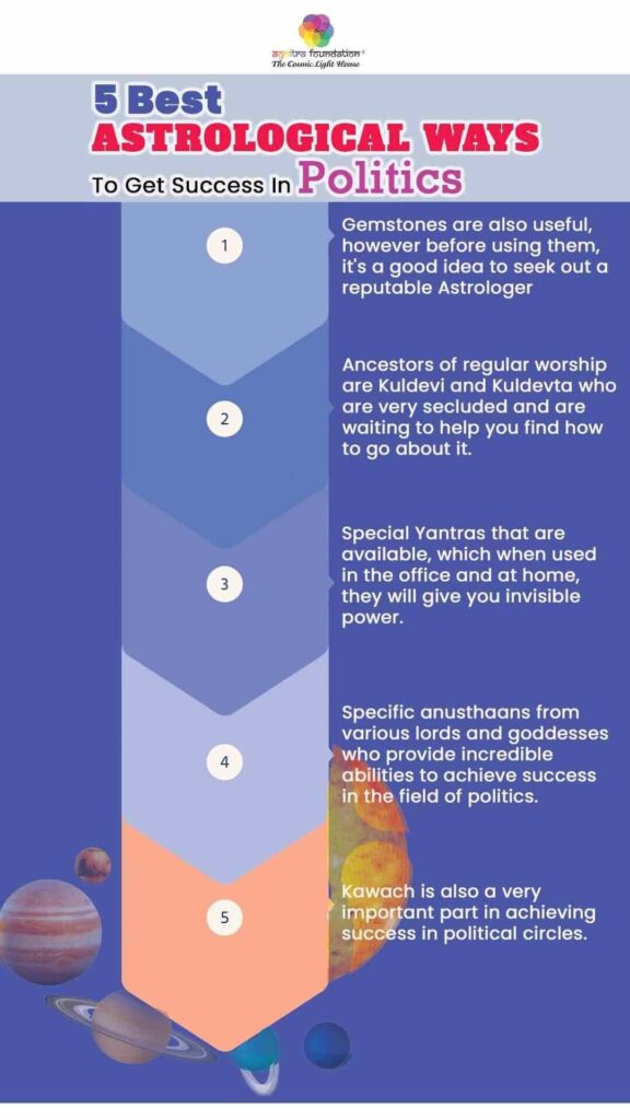 What-Are-The-Astrological-Ways-To-Get-Success-In-Politics